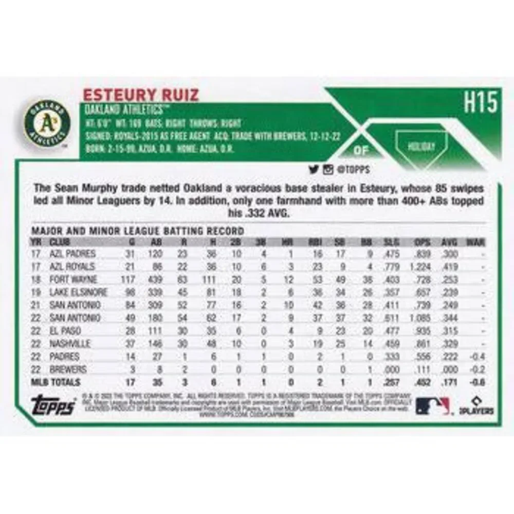 2023 Topps Holiday Esteury Ruiz RC H15 Oakland Athletics